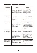 Preview for 11 page of Sanlida CHEFLEE SM-1519N Instruction Manual