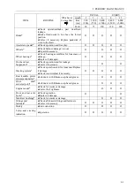 Предварительный просмотр 12 страницы SANMEN COUNTY YONGFU MACHINE UTV650 Maintenance Manual