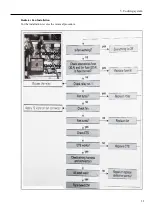Предварительный просмотр 32 страницы SANMEN COUNTY YONGFU MACHINE UTV650 Maintenance Manual