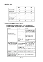 Предварительный просмотр 12 страницы SANO Liftkar MTK 190 Operating Manual