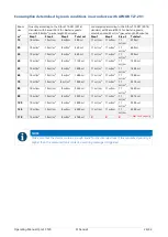 Preview for 26 page of Sanosil Q-Jet CT20 Operating Manual