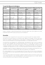 Preview for 21 page of sanowell ComfortTherm L Important Instructions Manual