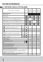 Preview for 8 page of SANPLAST CLASSIC 2 AIR Manual