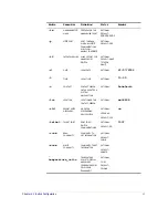 Предварительный просмотр 59 страницы SANRAD I3.1.1205 User Manual