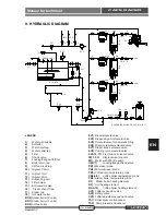 Preview for 54 page of Sanremo CAFE RACER Technical Manual