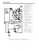 Preview for 19 page of Sanremo CAPRI DELUXE SAP Instruction Booklet