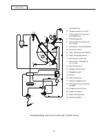 Preview for 52 page of Sanremo CAPRI DELUXE SAP Instruction Booklet