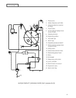 Предварительный просмотр 14 страницы Sanremo CAPRI SAP Instruction Booklet