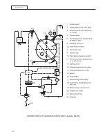 Предварительный просмотр 15 страницы Sanremo CAPRI SAP Instruction Booklet