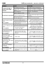 Preview for 24 page of Sanremo CUBE V Instruction Booklet