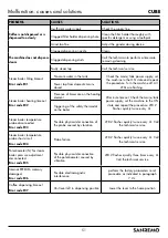 Preview for 51 page of Sanremo CUBE V Instruction Booklet