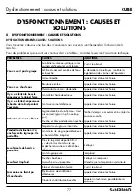 Preview for 77 page of Sanremo CUBE V Instruction Booklet