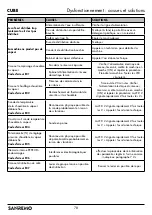 Preview for 78 page of Sanremo CUBE V Instruction Booklet