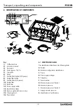 Предварительный просмотр 19 страницы Sanremo F18SB Instruction Booklet