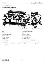 Предварительный просмотр 32 страницы Sanremo F18SB Instruction Booklet