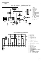 Предварительный просмотр 6 страницы Sanremo SR405 User Instructions