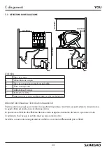 Preview for 23 page of Sanremo You Instruction Booklet