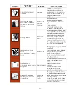 Preview for 13 page of SanRex IA-3000TP-U3E Operator'S Manual