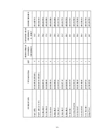 Preview for 85 page of SanRex IA-3000TP-U3E Operator'S Manual