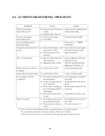 Preview for 66 page of SanRex ID-3000PW-U1E Operating Manual