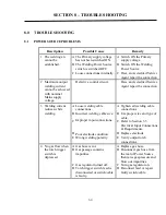 Preview for 59 page of SanRex SANARG 160P Operator'S Manual