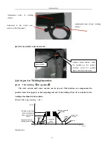 Предварительный просмотр 21 страницы SanRex SANARG 180AP Operator'S Manual