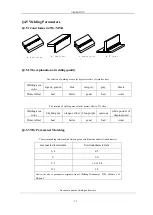 Предварительный просмотр 25 страницы SanRex SANARG 180AP Operator'S Manual