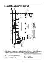 Preview for 9 page of SanRex UF-3 Series Instruction Manual