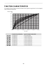 Предварительный просмотр 14 страницы SanRex UF-3 Series Instruction Manual