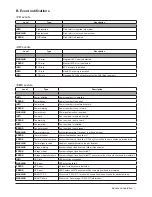 Preview for 53 page of Sans Digital accuraid ari08x Quick Installation Manual