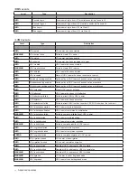 Preview for 54 page of Sans Digital accuraid ari08x Quick Installation Manual