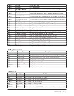 Preview for 55 page of Sans Digital accuraid ari08x Quick Installation Manual