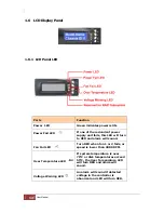 Предварительный просмотр 12 страницы Sans Digital ACCUSTOR AS212X6 Quick Installation Manual