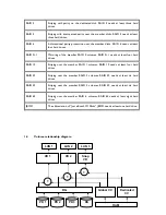 Предварительный просмотр 8 страницы Sans Digital EliteRAID ER104I+ User Manual