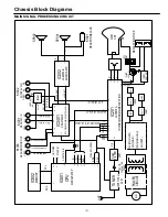 Предварительный просмотр 3 страницы Sansei TS5121F Service Manual