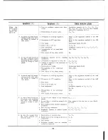 Предварительный просмотр 15 страницы Sansui 1000A Operating Instructions & Service Manual