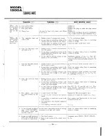 Предварительный просмотр 16 страницы Sansui 1000A Operating Instructions & Service Manual