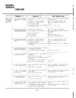 Предварительный просмотр 17 страницы Sansui 1000A Operating Instructions & Service Manual