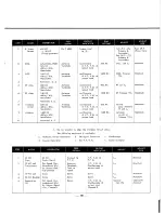 Предварительный просмотр 20 страницы Sansui 1000A Operating Instructions & Service Manual