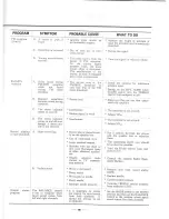 Preview for 19 page of Sansui 300 Operating Instructions & Service Manual