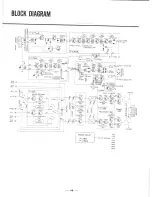 Preview for 21 page of Sansui 300 Operating Instructions & Service Manual