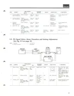 Предварительный просмотр 9 страницы Sansui 771 Service Manual