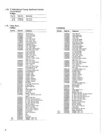 Preview for 10 page of Sansui 7900Z Service Manual