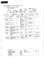 Preview for 26 page of Sansui 9900Z Service Manual