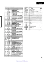 Предварительный просмотр 11 страницы Sansui A-X950 Service Manual