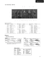 Предварительный просмотр 5 страницы Sansui AU-517 Service Manual