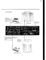 Предварительный просмотр 7 страницы Sansui AU-9500 Operating Instructions And Service Manual