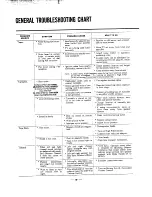 Предварительный просмотр 19 страницы Sansui AU-9500 Operating Instructions And Service Manual