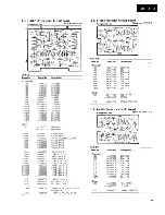 Предварительный просмотр 5 страницы Sansui AU-D11 II Service Manual