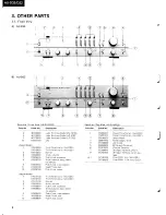 Preview for 10 page of Sansui AU-D33 Service Manual